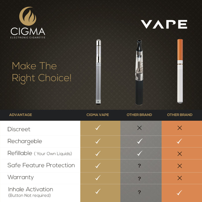 Cigma e-Cigarette Extra White - Refillable & Rechargeable Starter Kit | Cigee
