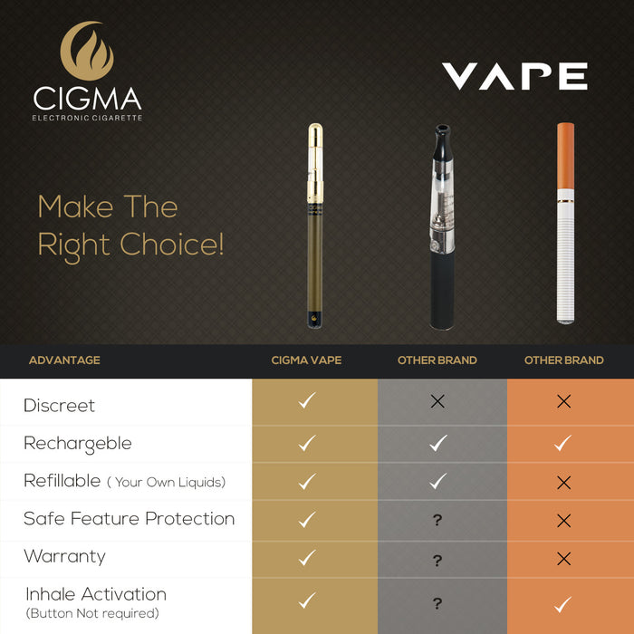 Cigma e-Cigarette Slim Black - Refillable & Rechargeable Starter Kit + 10ml Bottle | Cigee