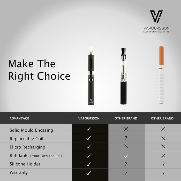 Vapoursson Envod e-Cigarette - Refillable & Rechargeable Starter Kit | Cigee