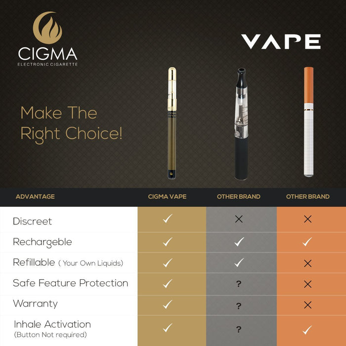 Cigma vape Slim with 10ml Liquid (GERMAN)
