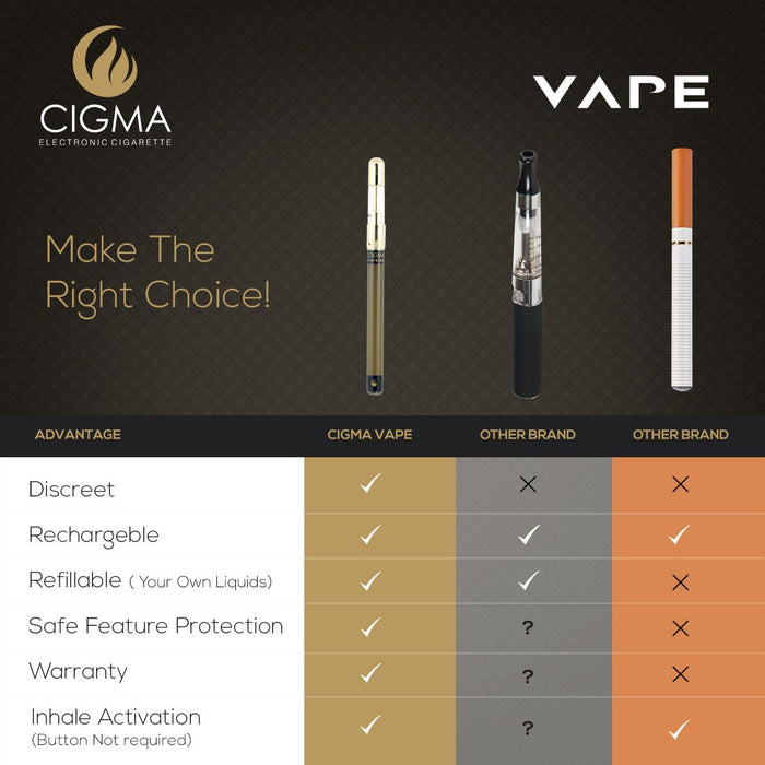 Cigma e-Cigarette Slim Black - Refillable & Rechargeable Starter Kit | Cigee