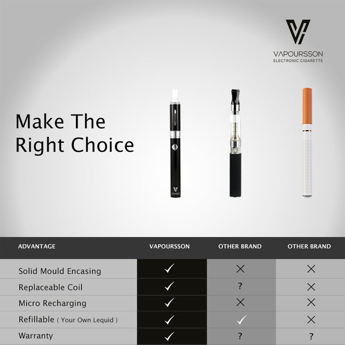 Vapoursson Vape Envod e-Cigarette - Refillable & Rechargeable Starter Kit | Cigee