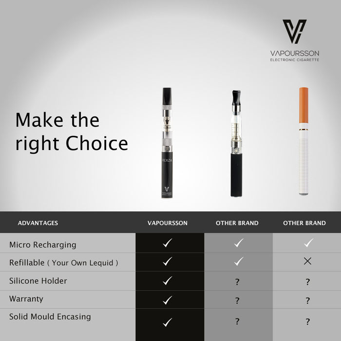 Vapoursson Rexza e-Cigarette - Refillable & Rechargeable Starter Kit | Cigee