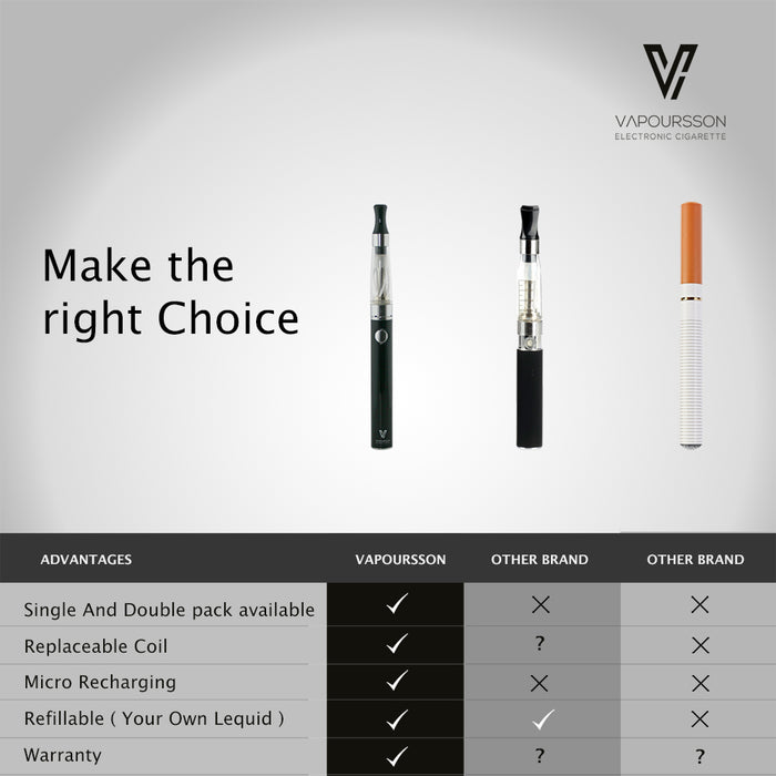 Vapoursson Vape Om e-Cigarette - Refillable & Rechargeable Starter Kit + 5 x 10ml | Cigee