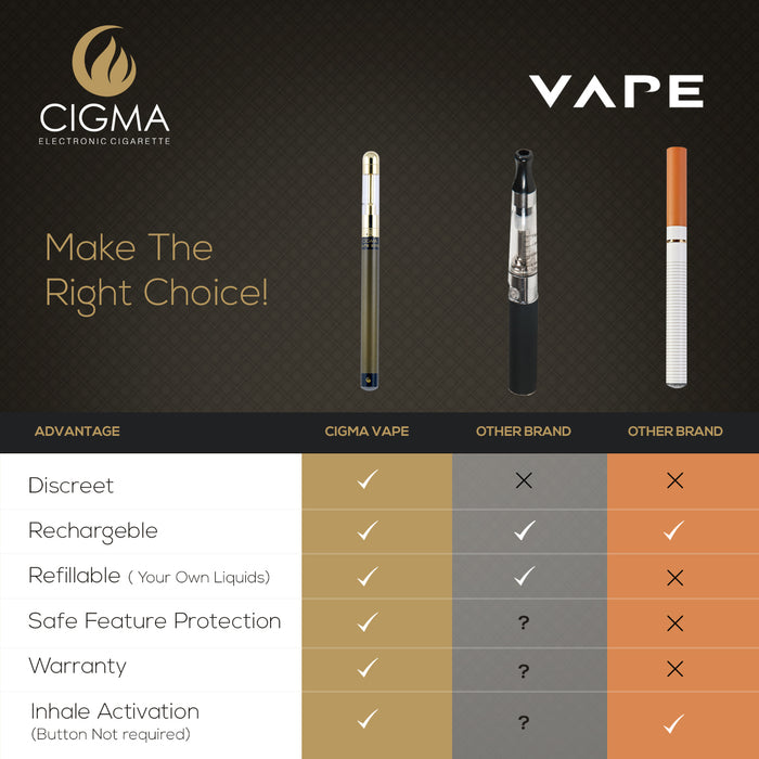 Cigma e-Cigarette Extra Black - Refillable & Rechargeable Starter Kit + 5 x 10ml | Cigee