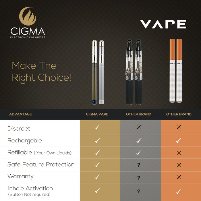 Cigma e-Cigarette Dual Extra - Refillable & Rechargeable Starter Kit + 5 x 10ml | Cigee