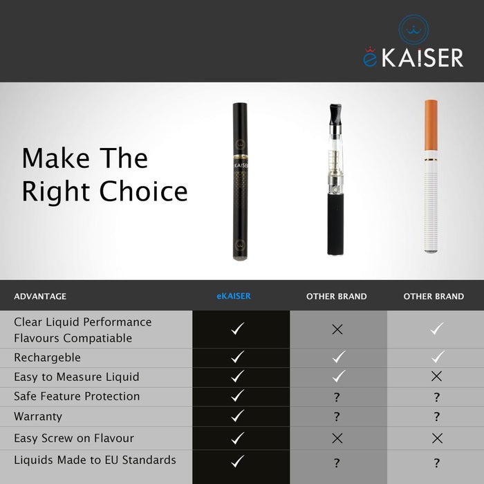 eKaiser Black e-Cigarette - Pre-filled & Rechargeable Starter Kit | Cigee