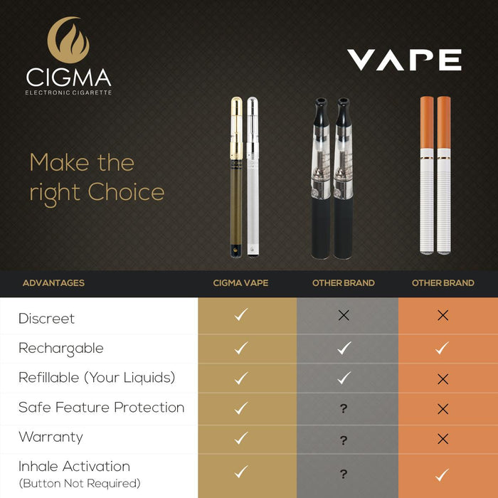 Cigma Vape Dual Extra - Worlds Slimmest Refillable Rechargeable e-Cigarette - Dual Pack Vaping Starter Kit e-Shisha - Free 5 Pack e-liquids Included