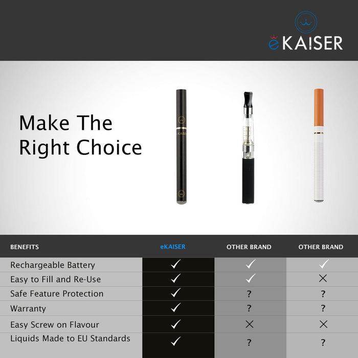 E Shisha Pen Starter Kit eKaiser Rechargeable Black Battery E Liquid Eshisha+eKaiser e-Cigarette Black Cartomizer - Bubble Gum 0mg x 5 Pack